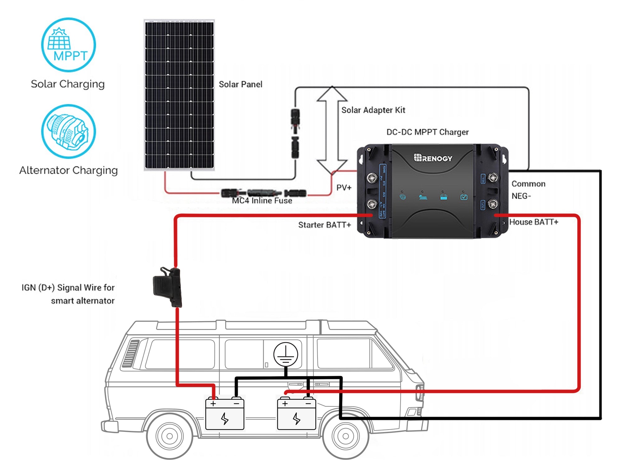 12V Power Inverter - Modified Sine Wave (1100W) – GoWesty