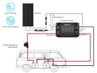 Thumbnail of Deluxe Auxiliary Battery Bundle [All Vanagon]