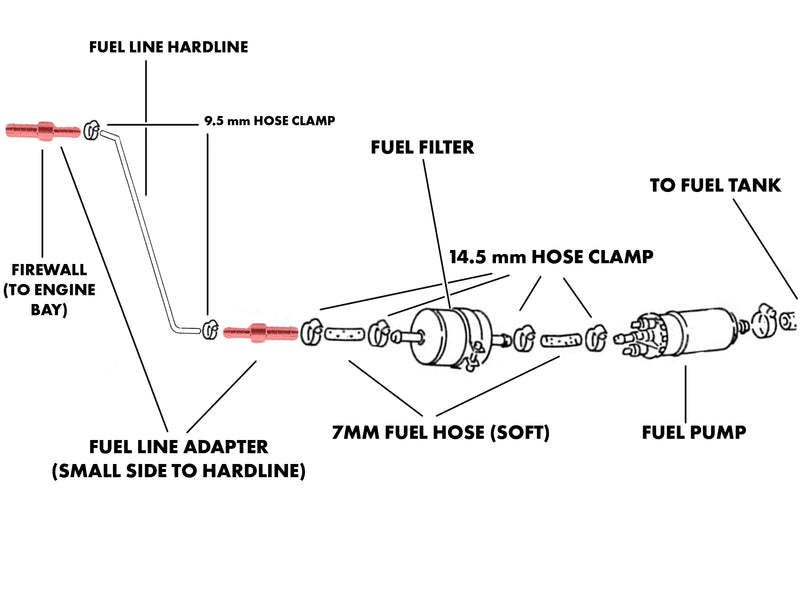 Hard Fuel Line Kit at Mikayla Raggatt blog