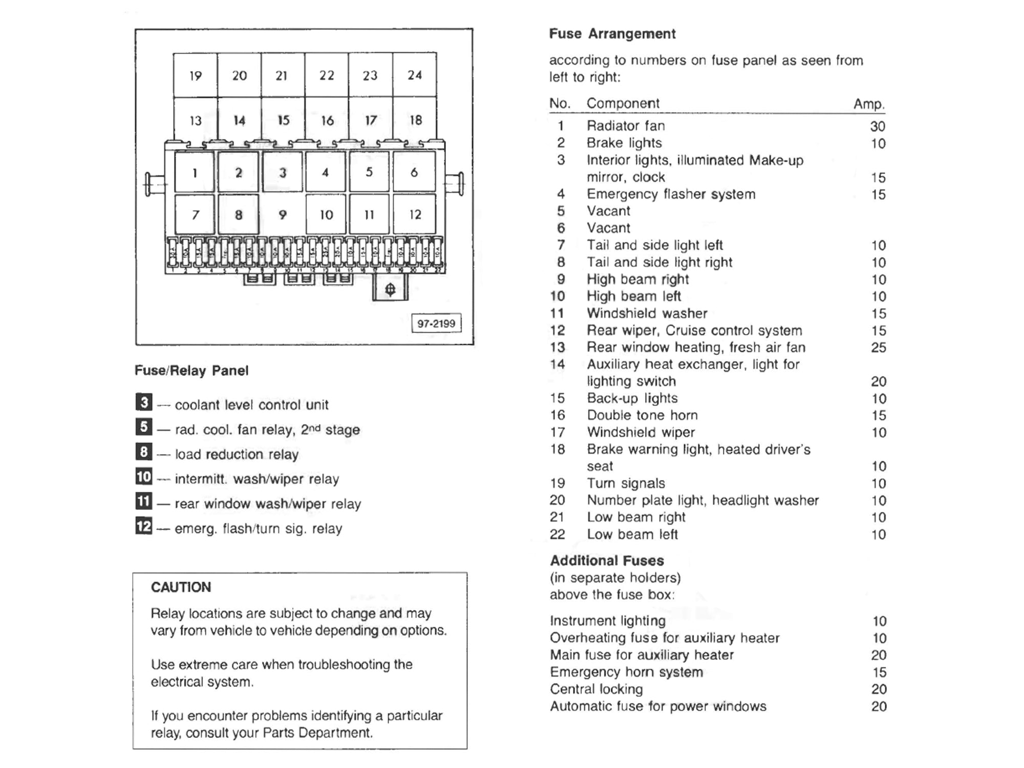 Complete fuse replacement bundle GoWesty