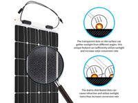 Thumbnail of Renogy 100W Flexible Solar Panel